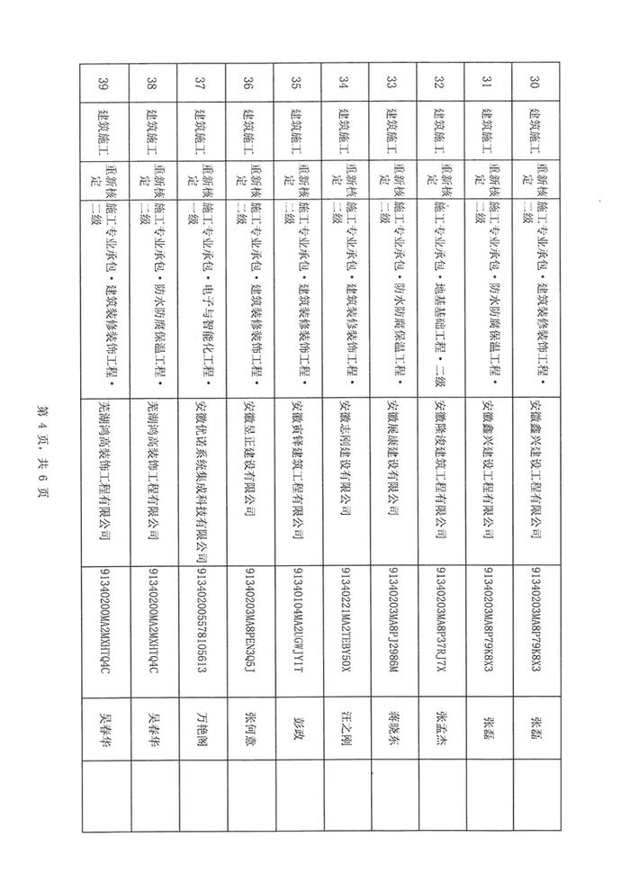 安徽省芜湖市住建局承接省住建厅委托建筑业企业、工程监理资质许可行政审批公告