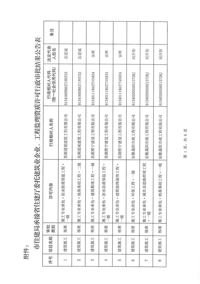 安徽省芜湖市住建局承接省住建厅委托建筑业企业、工程监理资质许可行政审批公告