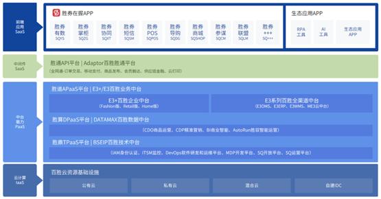 喜报！百胜软件上榜“2022年度PasS企业排行”TOP榜单