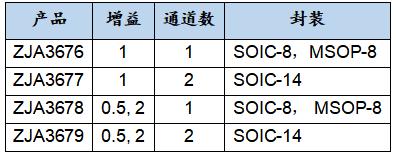 治精微推出耐±65V高精度差动放大器