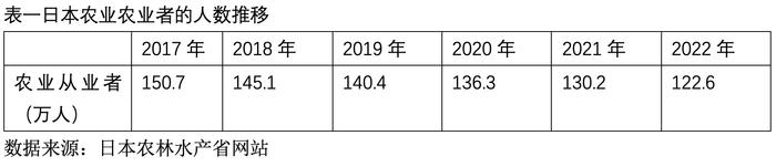 日本农协的75年兴衰，能给中国供销社提供哪些启示和教训？