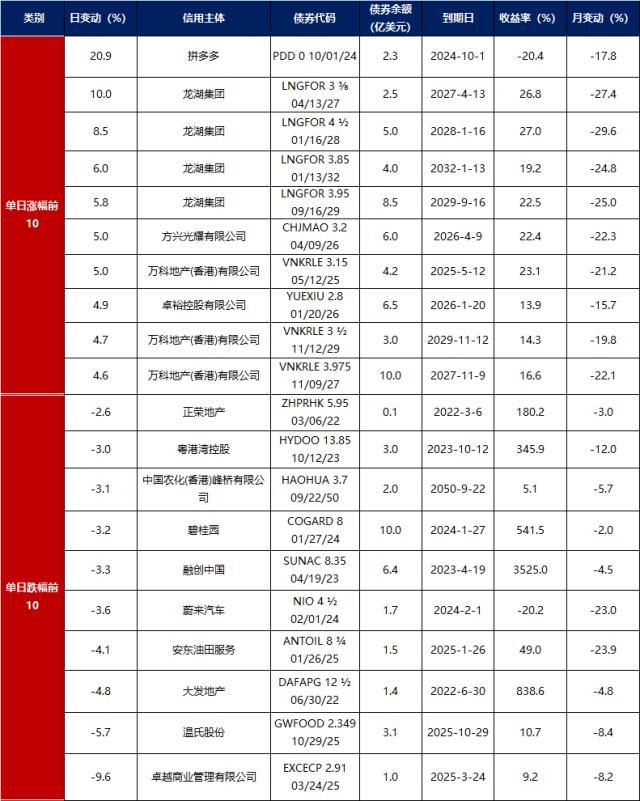 债市早报：10月我国进出口增速同步转负，发改委发文支持民间投资发展