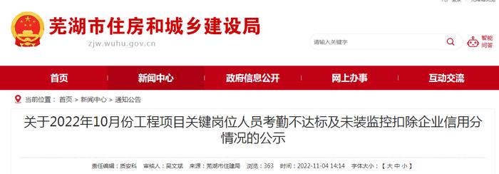 安徽省芜湖市住房和城乡建设局关于2022年10月份工程项目关键岗位人员考勤不达标及未装监控扣除企业信用分情况的公示