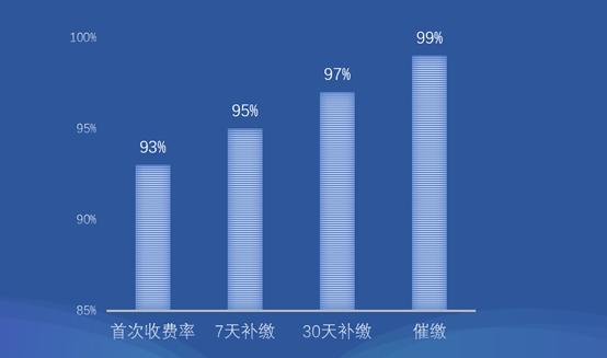 落地2年，标杆效果！看“平板车位锁”如何突围县域停车管理难题！