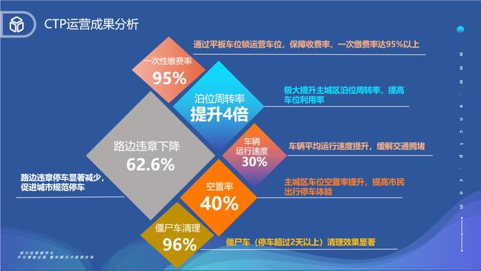 落地2年，标杆效果！看“平板车位锁”如何突围县域停车管理难题！