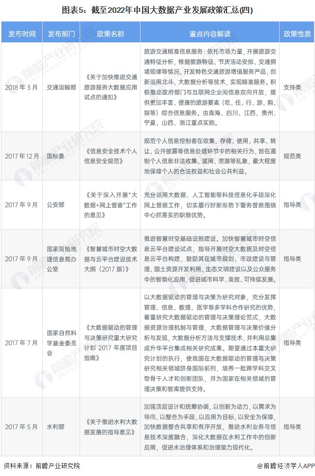 重磅！2022年中国及31省市大数据产业政策汇总及解读（全）大数据标准体系的完善成为发展重点