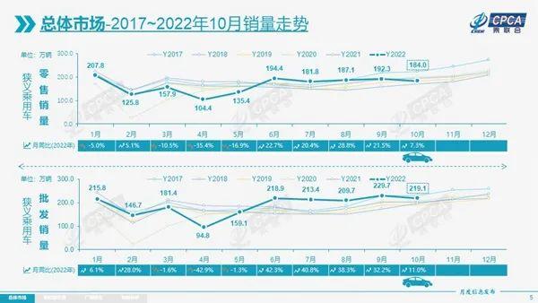 强化新能源和出口,10月自主乘用车市占率超5成