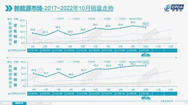 强化新能源和出口,10月自主乘用车市占率超5成