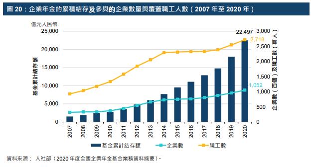 【研究报告】养老金体系与资本市场 — 国际经验与中国的运用前景