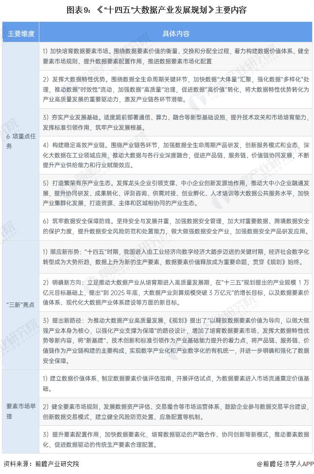 重磅！2022年中国及31省市大数据产业政策汇总及解读（全）大数据标准体系的完善成为发展重点