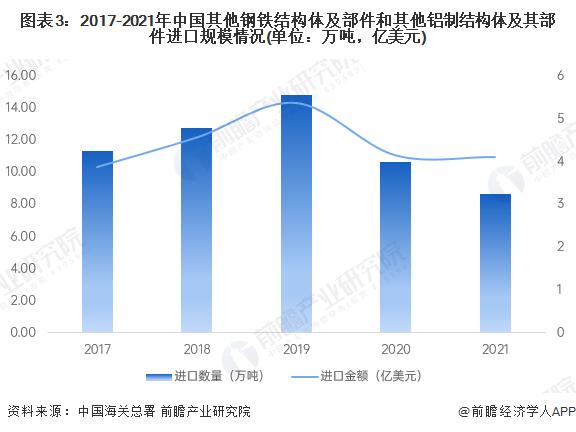 2022年中国光伏支架进出口贸易状况：以出口为主 形成较大贸易顺差【组图】