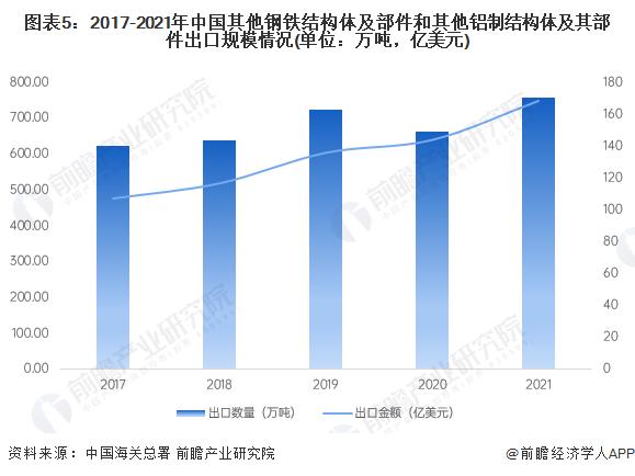 2022年中国光伏支架进出口贸易状况：以出口为主 形成较大贸易顺差【组图】