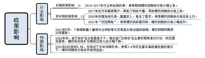 Mysteel参考丨关于螺纹钢期货价格影响因素的理论分析