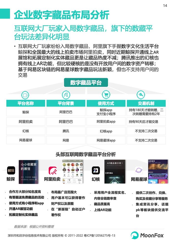 月狐数据：2022数字藏品app研究报告