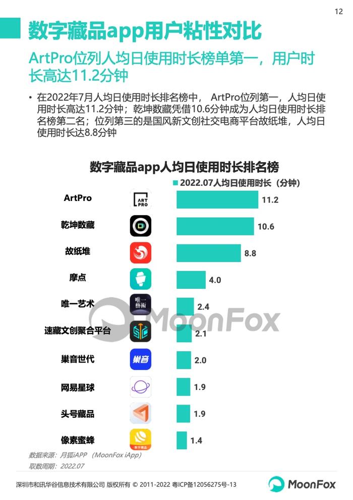 月狐数据：2022数字藏品app研究报告