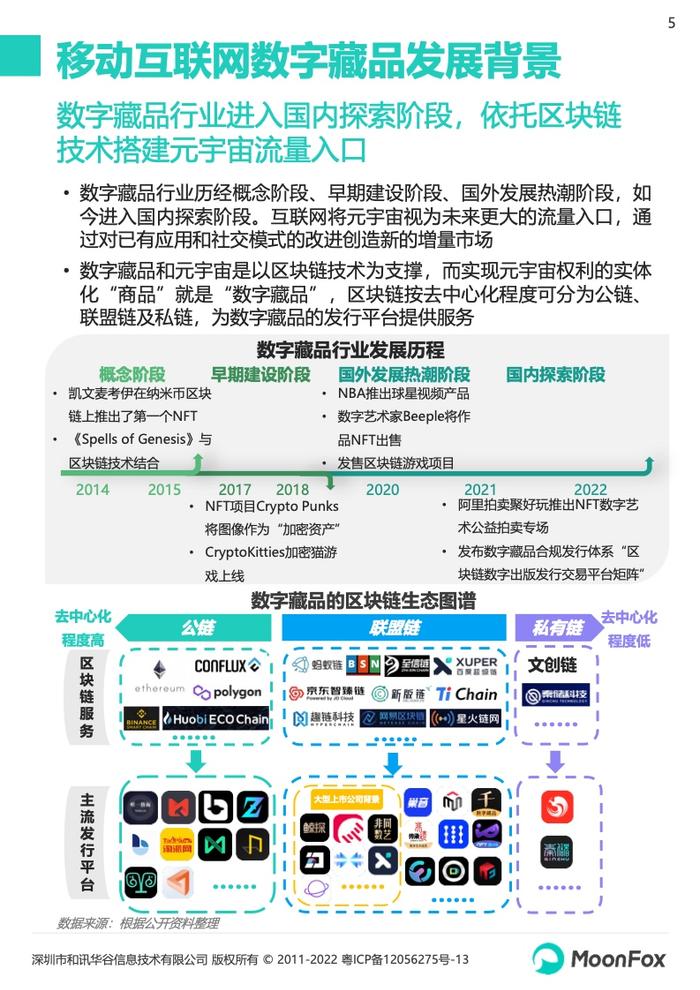 月狐数据：2022数字藏品app研究报告