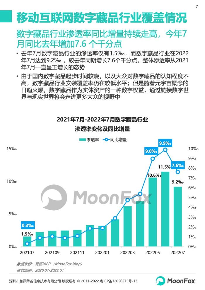 月狐数据：2022数字藏品app研究报告