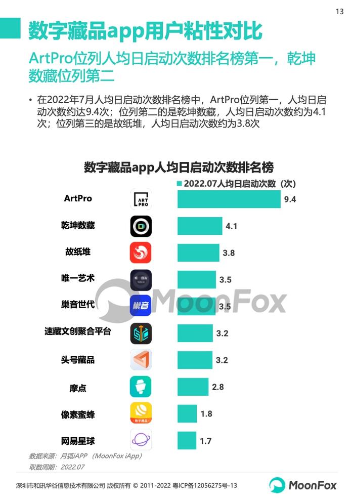 月狐数据：2022数字藏品app研究报告