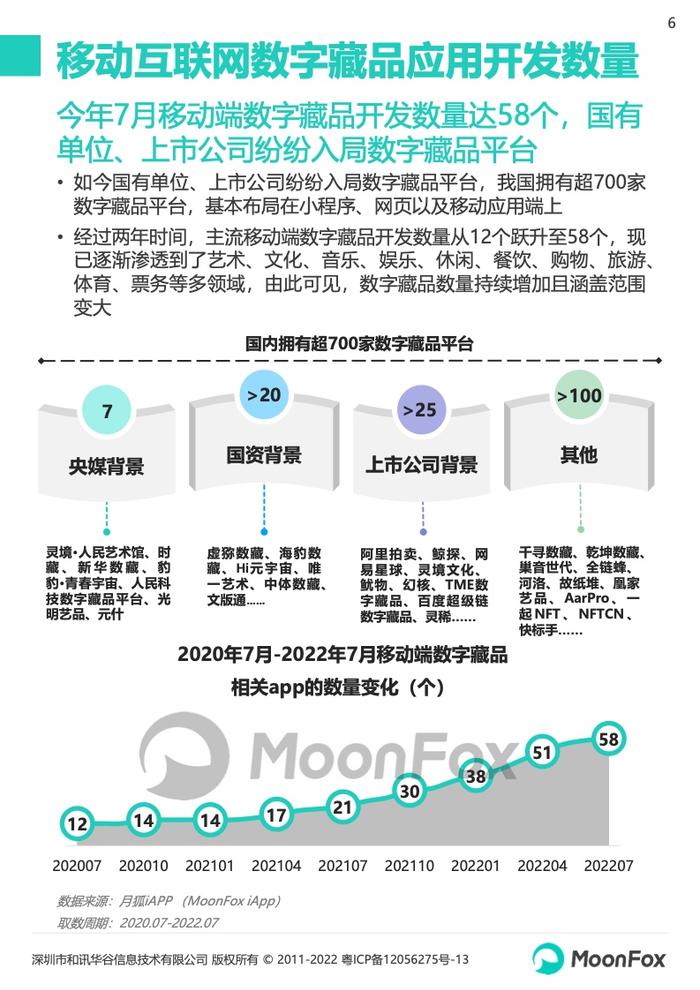 月狐数据：2022数字藏品app研究报告