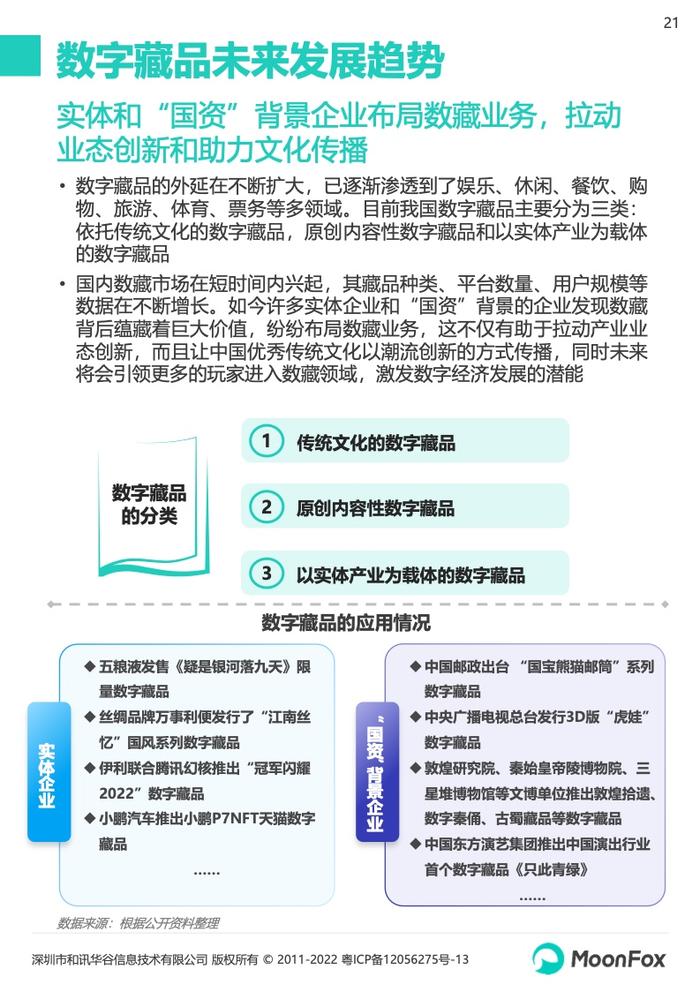 月狐数据：2022数字藏品app研究报告