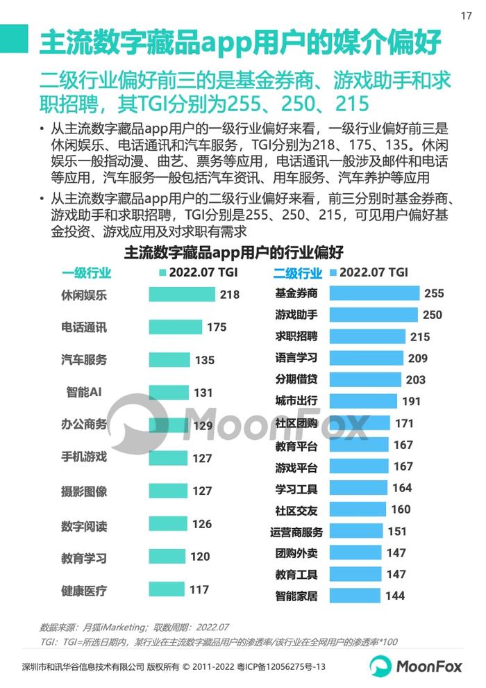 月狐数据：2022数字藏品app研究报告