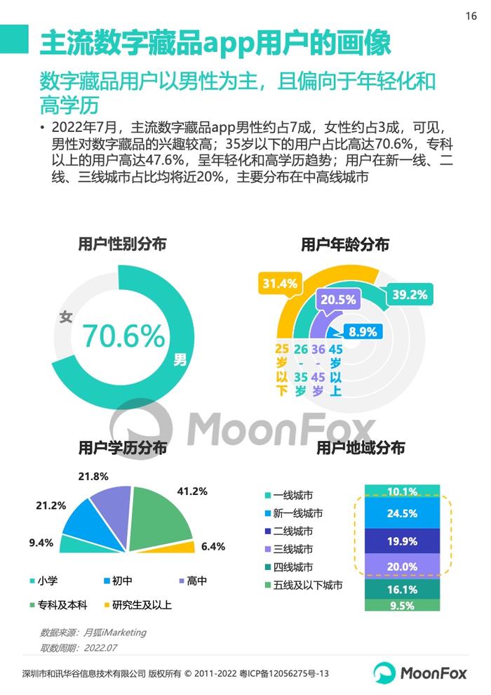 月狐数据：2022数字藏品app研究报告