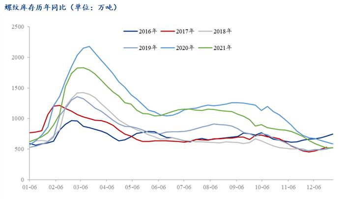 Mysteel参考丨关于螺纹钢期货价格影响因素的理论分析