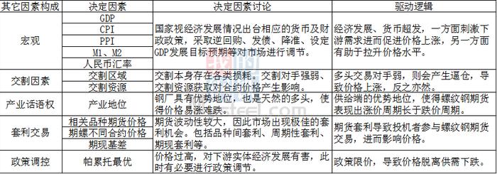 Mysteel参考丨关于螺纹钢期货价格影响因素的理论分析