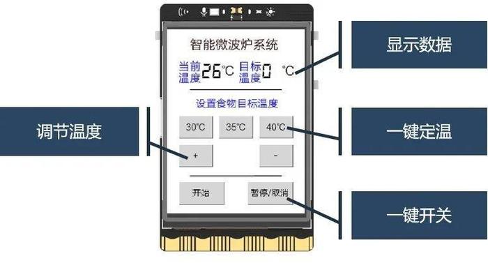 蘑菇云上线新课标信息科技跨学科案例 — 智能微波炉系统