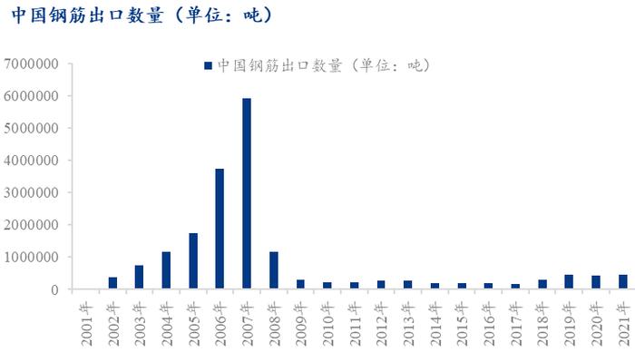 Mysteel参考丨关于螺纹钢期货价格影响因素的理论分析