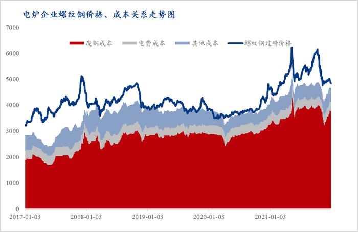 Mysteel参考丨关于螺纹钢期货价格影响因素的理论分析