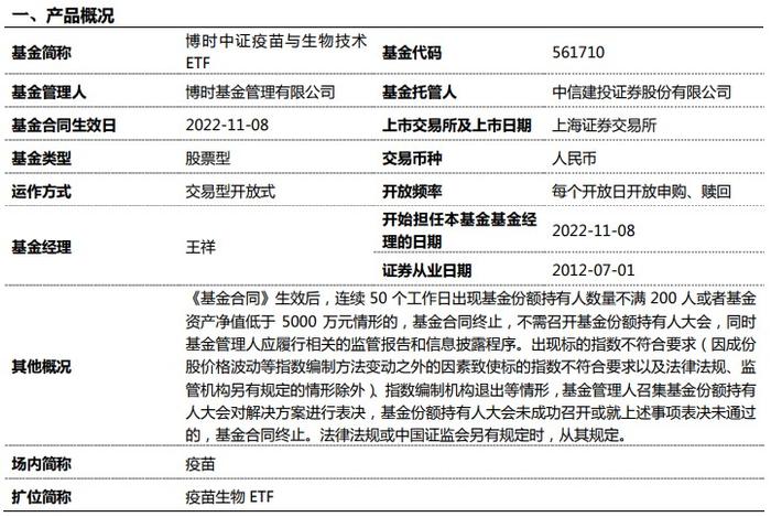 博时中证疫苗与生物技术ETF成立 募集期间净认购金额为约4.016亿元