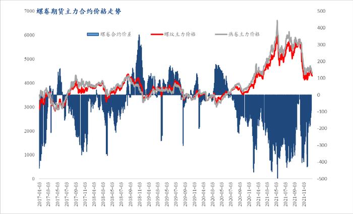 Mysteel参考丨关于螺纹钢期货价格影响因素的理论分析