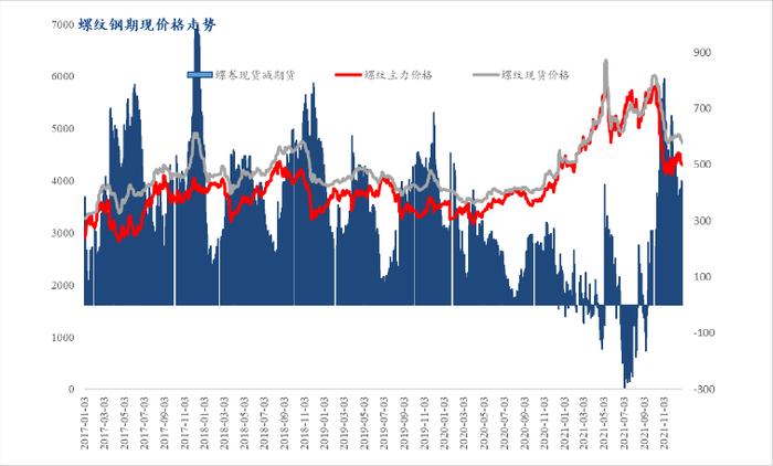 Mysteel参考丨关于螺纹钢期货价格影响因素的理论分析