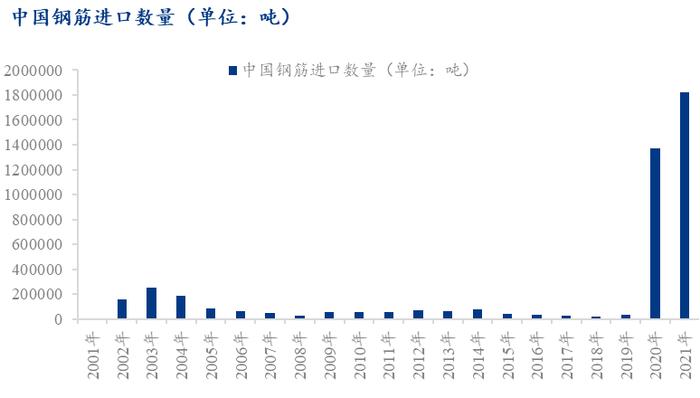 Mysteel参考丨关于螺纹钢期货价格影响因素的理论分析