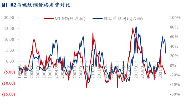 Mysteel参考丨关于螺纹钢期货价格影响因素的理论分析