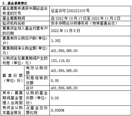 博时中证疫苗与生物技术ETF成立 募集期间净认购金额为约4.016亿元