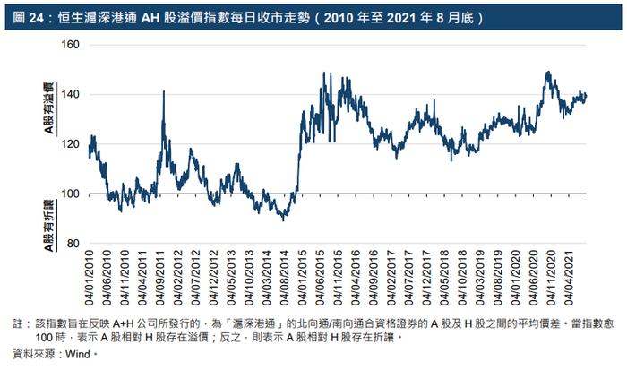 【研究报告】养老金体系与资本市场 — 国际经验与中国的运用前景