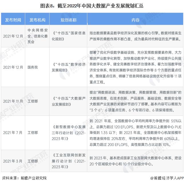 重磅！2022年中国及31省市大数据产业政策汇总及解读（全）大数据标准体系的完善成为发展重点