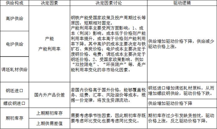 Mysteel参考丨关于螺纹钢期货价格影响因素的理论分析