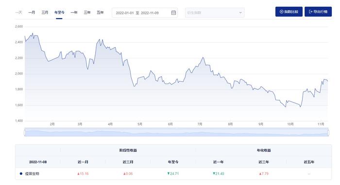 博时中证疫苗与生物技术ETF成立 募集期间净认购金额为约4.016亿元