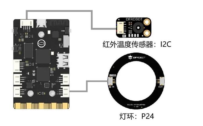 蘑菇云上线新课标信息科技跨学科案例 — 智能微波炉系统