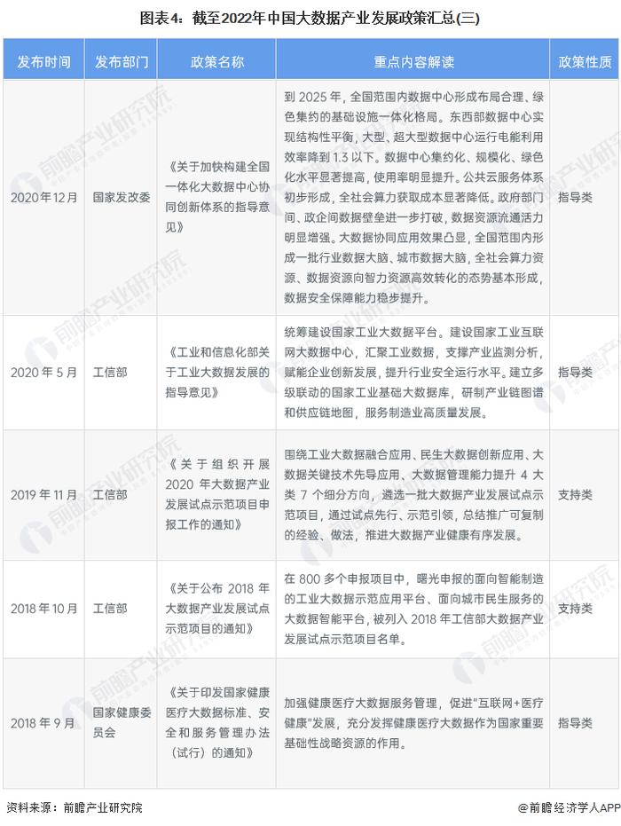 重磅！2022年中国及31省市大数据产业政策汇总及解读（全）大数据标准体系的完善成为发展重点