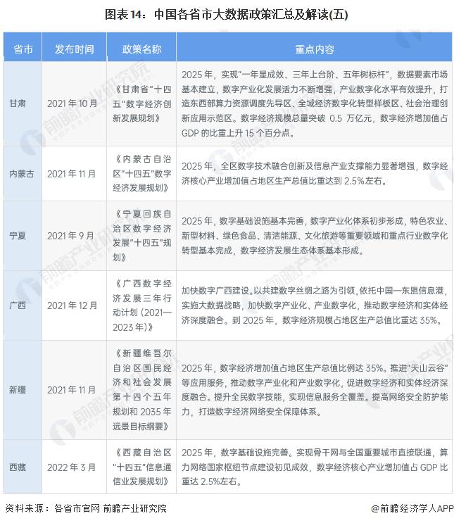 重磅！2022年中国及31省市大数据产业政策汇总及解读（全）大数据标准体系的完善成为发展重点