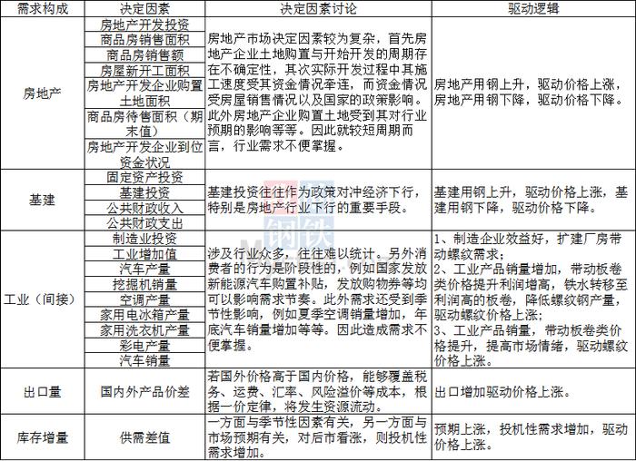 Mysteel参考丨关于螺纹钢期货价格影响因素的理论分析