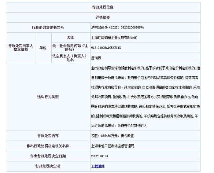 在电费中加收其他费用  上海虹房泊寓企业发展有限公司被罚近5万元