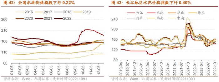 【招商策略】行业景气观察1109——10月挖掘机、装载机销量继续改善，有色金属价格普遍上涨