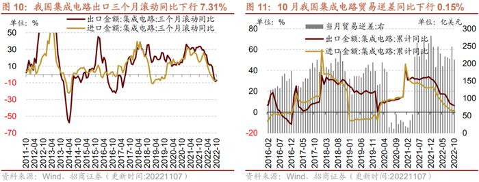 【招商策略】行业景气观察1109——10月挖掘机、装载机销量继续改善，有色金属价格普遍上涨