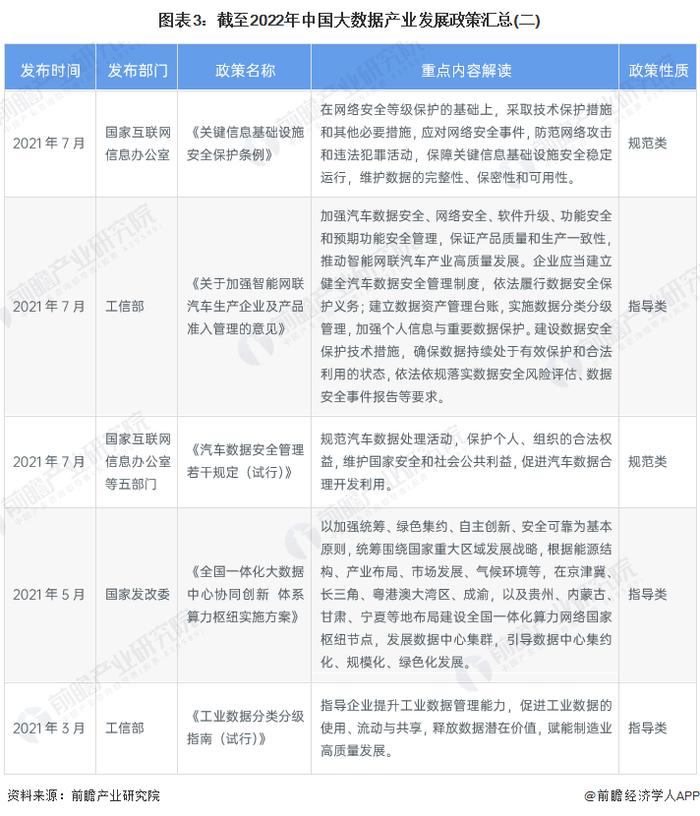 重磅！2022年中国及31省市大数据产业政策汇总及解读（全）大数据标准体系的完善成为发展重点