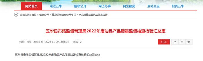 广东省五华县市场监管局发布2022年度油品产品质量监督抽查检验汇总表